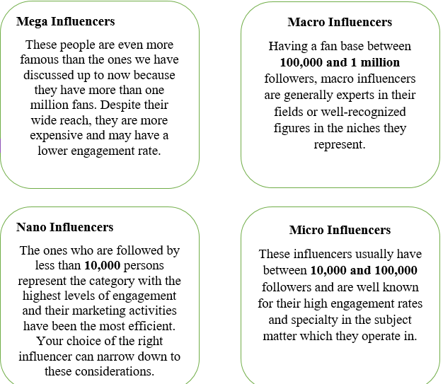 Types of Influencers